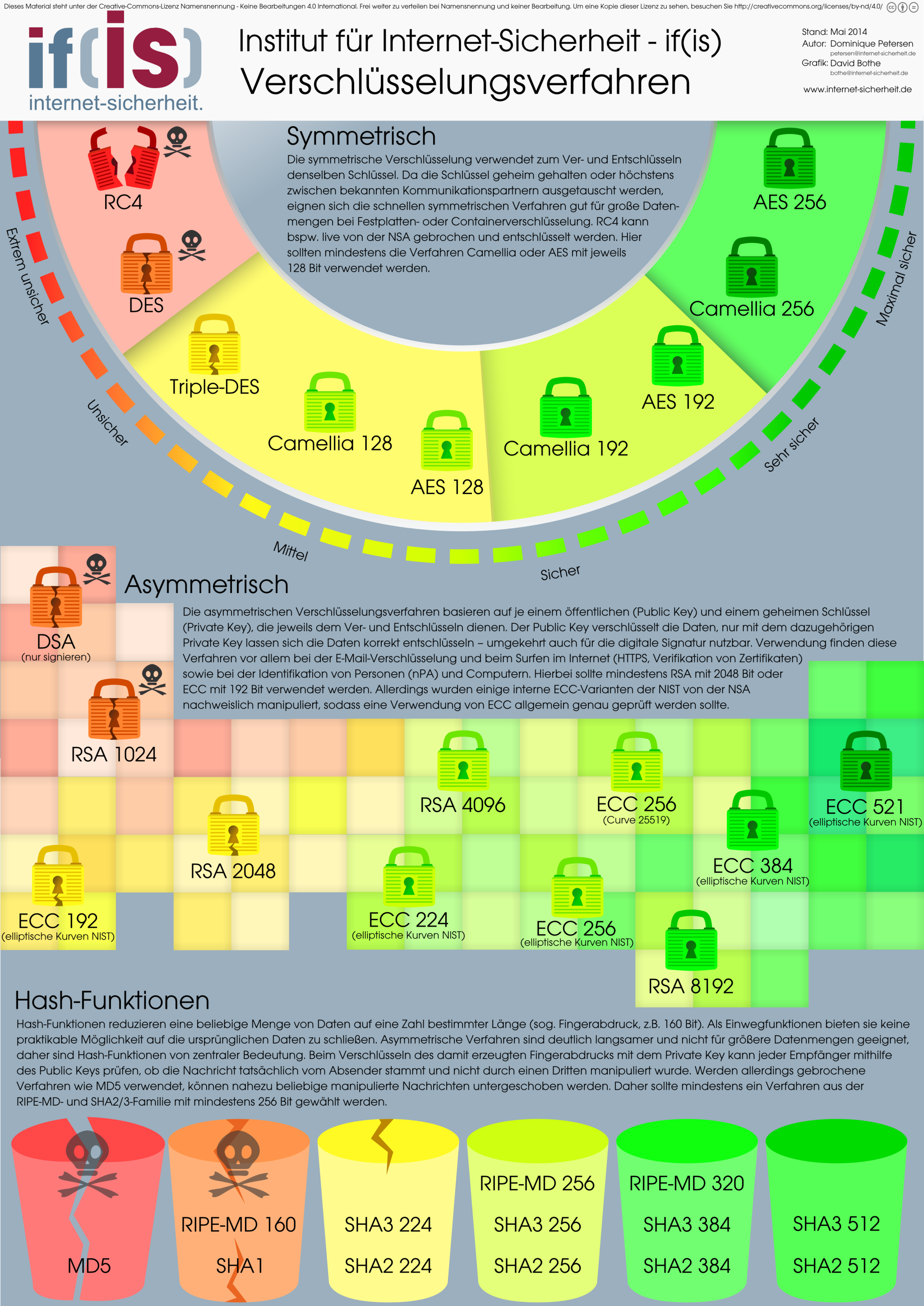 Read more about the article Sicherheit von Verschlüsselungsalgorithmen bei TLS/SSL