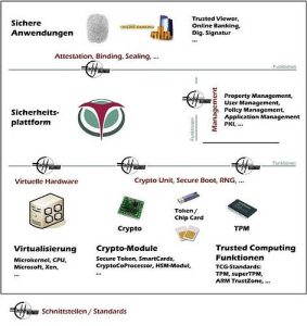 Teletrust-Workshop-New-Schnittstellen_02_05_07.jpg