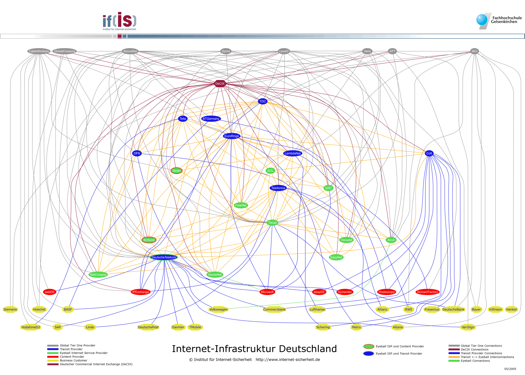 Sicherheit in (Funk-)Netzwerken: Internet-Infrastruktur
